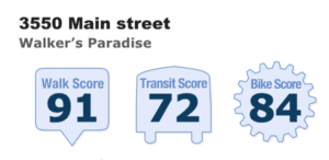 Walkscore of 91 for Lodgeur at Mid Main Lofts